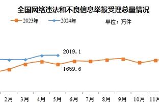 「冲浪高手」奥斯梅恩表情包回复质疑球迷：（不服去死）